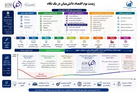 کالبدشکافی مسیر ایده تا ثروت؛ نقش سرمایه‌گذاری خطرپذیر (CVC) در زیست‌بوم اقتصاد دانش‌بنیان